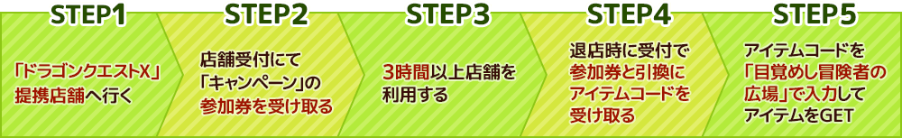 STEP1：「ドラゴンクエストX」提携店舗へ行く、STEP2：店舗受付にて「キャンペーン」の参加券を受け取る、STEP3：3時間以上店舗を利用する、STEP4：退店時に受付で参加券と引換にアイテムコードを受け取る、STEP5：アイテムコードを「目覚めし冒険者の広場」で入力してアイテムをGET