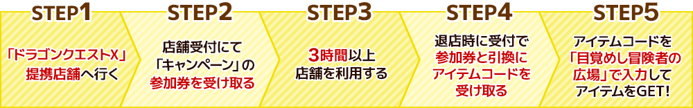 STEP1：「ドラゴンクエストX」提携店舗へ行く、STEP2：店舗受付にて「キャンペーン」の参加券を受け取る、STEP3：3時間以上店舗を利用する、STEP4：退店時に受付で参加券と引換にアイテムコードを受け取る、STEP5：アイテムコードを「目覚めし冒険者の広場」で入力してアイテムをGET