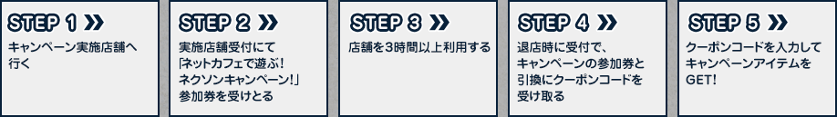 来店プレゼントキャンペーン参加手順画像