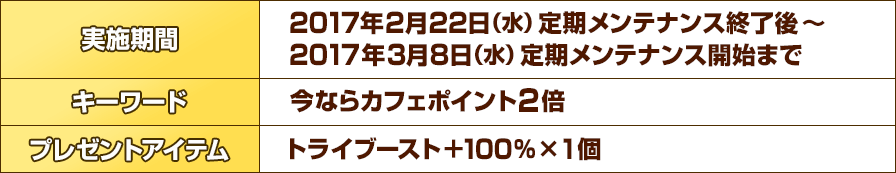 2017年2月22日（水）定期メンテナンス終了後～2017年3月8日（水）定期メンテナンス開始まで