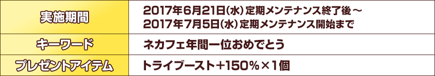 2017年6月21日（水）定期メンテナンス終了～7月5日（水）定期メンテナンス開始まで