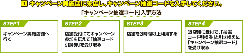 キャンペーン実施店に来店し、キャンペーン抽選コードを入手してください。「キャンペーン抽選コード」入手方法