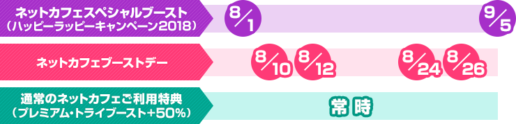 ネットカフェスペシャルブースト スケジュール表