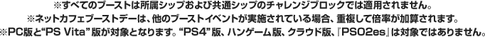 ※一部、ブーストの対象外となるクエストがあります。ブースト対象クエストにつきましてはゲーム内のクエストカウンターからご確認ください。※ネットカフェブーストデーは、他のブーストイベントが実施されている場合、重複して倍率が加算されます。※“PC”版と“PS Vita”版が対象となります。“PS4”版、ハンゲーム版、クラウド版、『PSO2es』は対象ではありません。