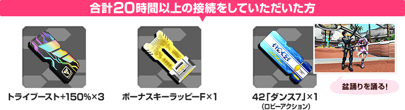 20時間以上の接続をしていただいた方 トライブースト＋１５０％×3、ボーナスキーラッピーF×1、42「ダンス7」×1（ロビーアクション）