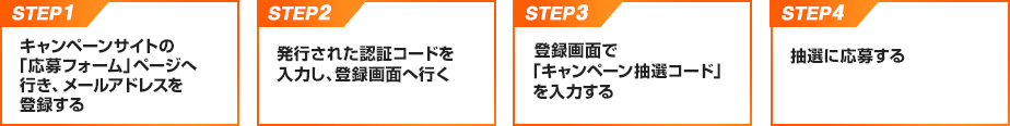 「抽選コード登録」及び「応募」方法