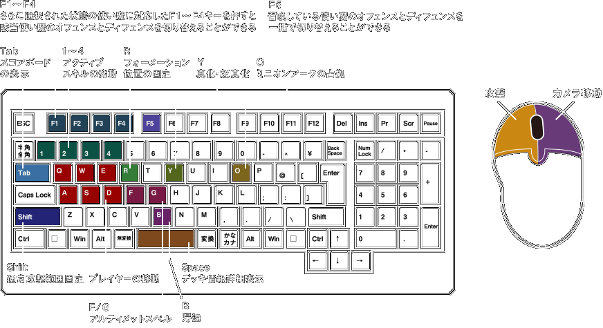 キーボード・マウス
