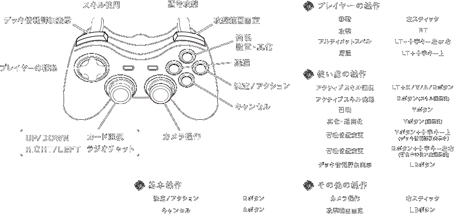 ゲームパッド