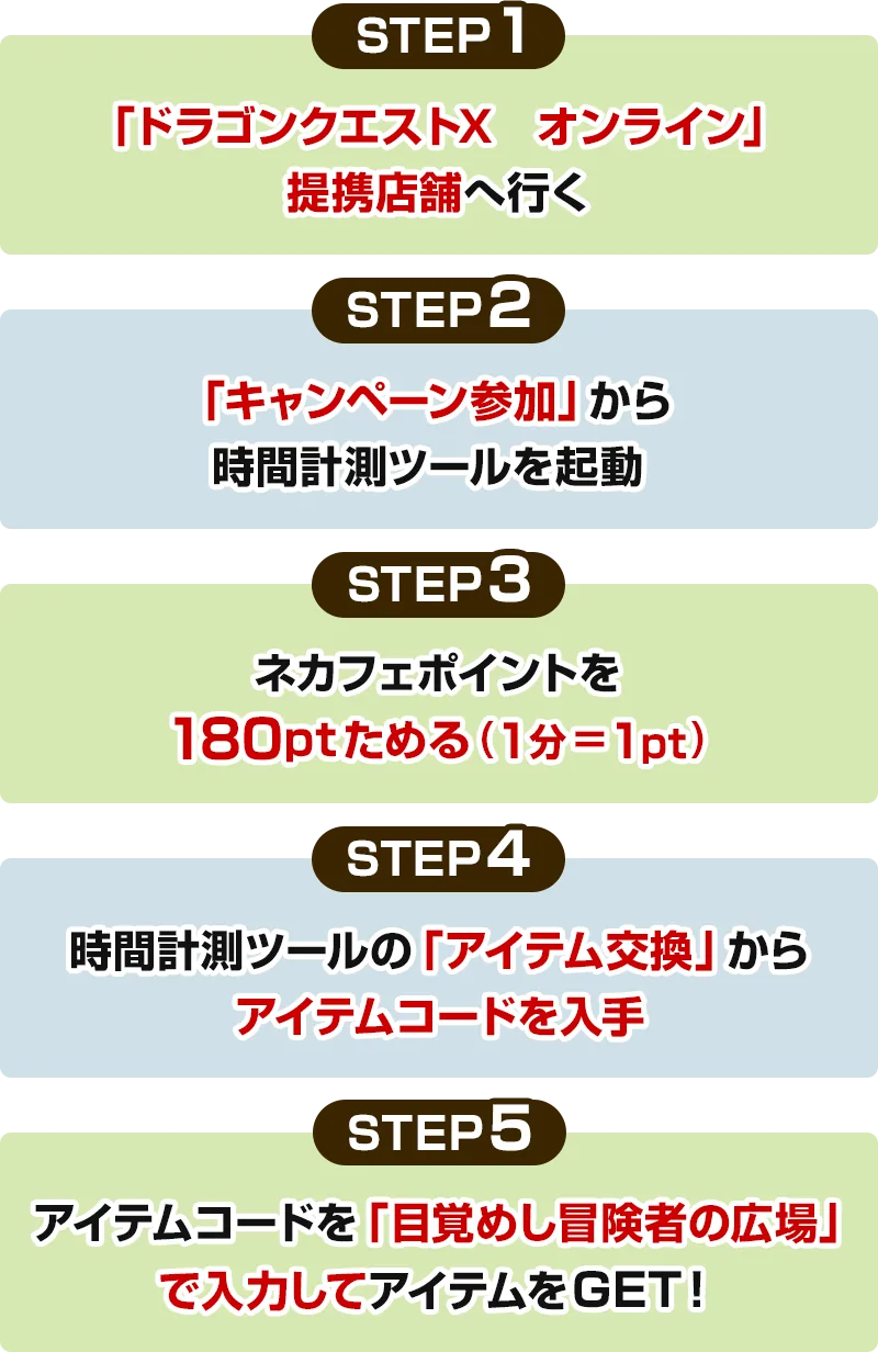 STEP1：「ドラゴンクエストX　オンライン」提携店舗へ行く、STEP2：「キャンペーン参加」から時間計測ツールを起動、STEP3：ネカフェポイントを180ptためる（1分=1pt）、STEP4：時間計測ツールの「アイテム交換」からアイテムコードを入手、STEP5：アイテムコードを「目覚めし冒険者の広場」で入力してアイテムをGET！
